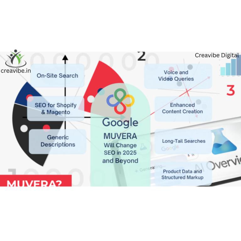 Muvera Update